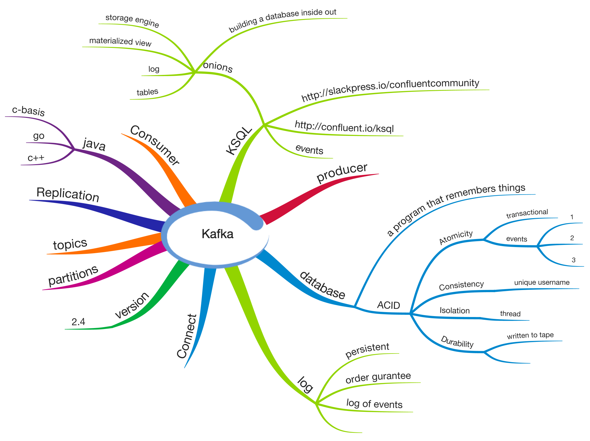 mindmap acid